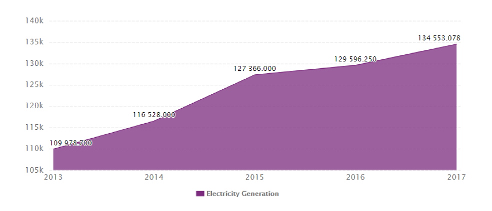 According to rough estimates, the amount of investment for the transition to energy from renewable sources can range from 130 to 160 billion dollars over the next 30 years According to rough estimates, the amount of investment for the transition to energy from renewable sources can range from 130 to 160 billion dollars over the next 30 years
