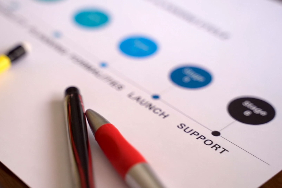 What to consider when assessing the investment attractiveness of a project What to consider when assessing the investment attractiveness of a project