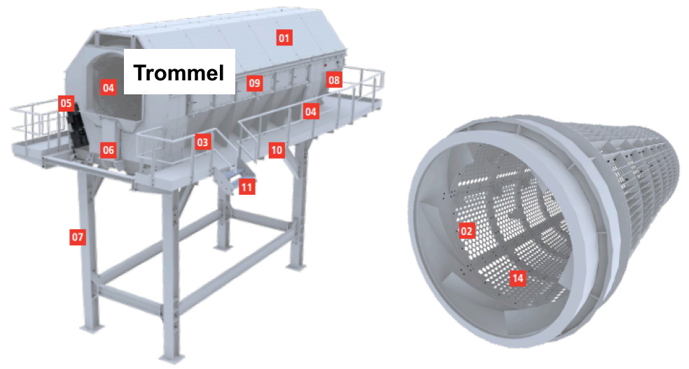 Trommel is an essential part of waste processing plants Trommel is an essential part of waste processing plants
