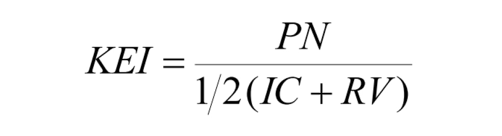 The investment efficiency ratio is calculated based on a comparison of net profit and initial investment The investment efficiency ratio is calculated based on a comparison of net profit and initial investment