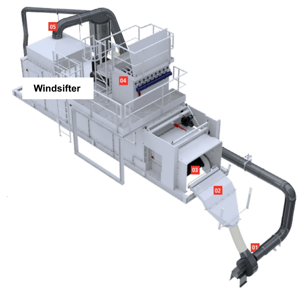 Windsifters effectively separate flat and rolling debris due to the continuous flow of moving air at an optimal angle Windsifters effectively separate flat and rolling debris due to the continuous flow of moving air at an optimal angle